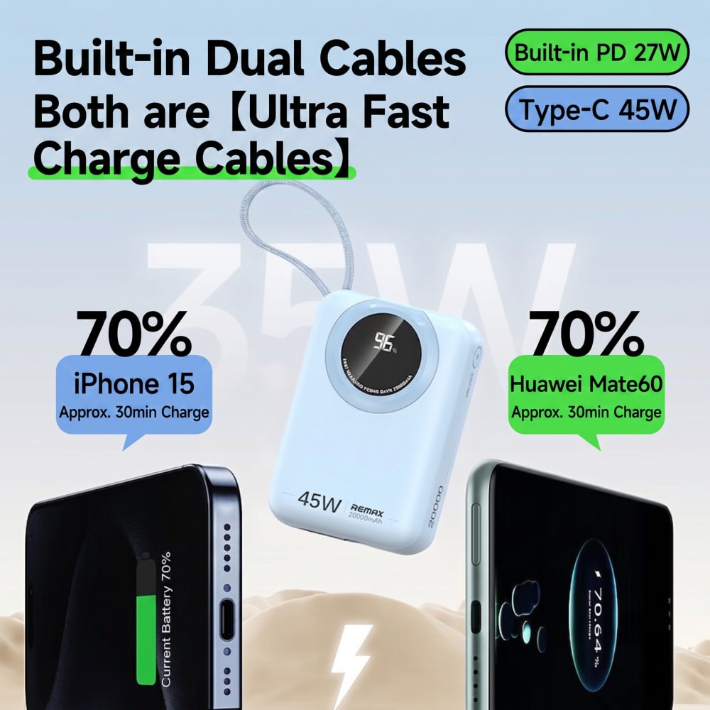 Remax 20000mAh Mini Power Bank - Portable Charger 20000Mah recensie en prijs
